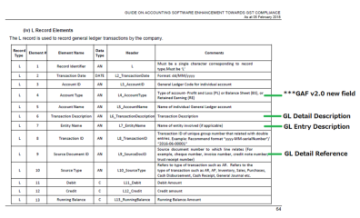 Image of L Record Elements